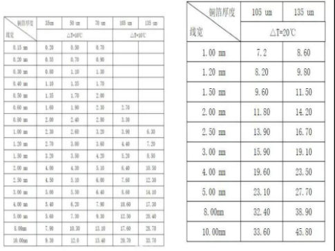 PCBϿ100Aĵ𣿴·ü
