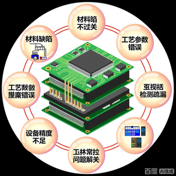 导致多层线路板不过关的原因